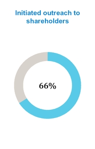 chart-6525c78f3efe52fc822a02.jpg